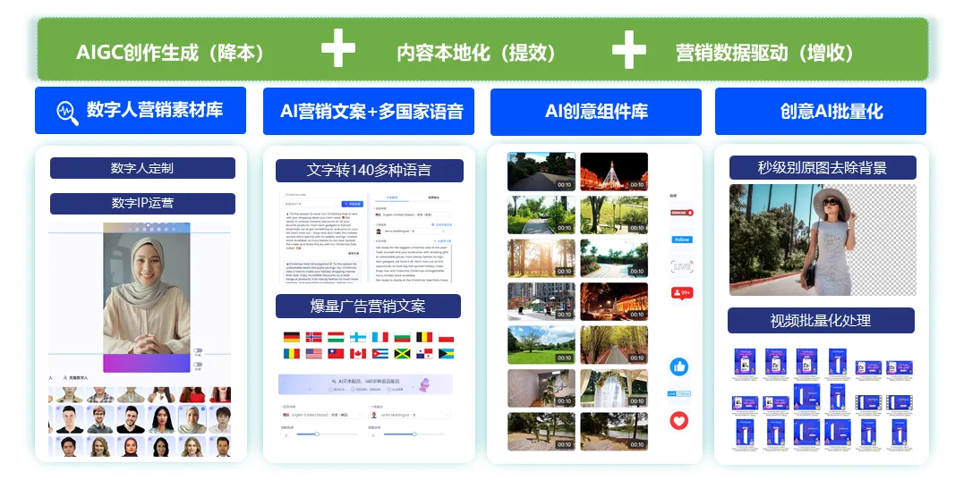 TikTok Shop x Cyberklick美区专属入驻通路开启，营销+AI助力品牌GMV发作式增长
